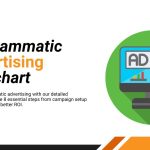 The Complete Programmatic Advertising Flowchart Your Step-by-Step Guide